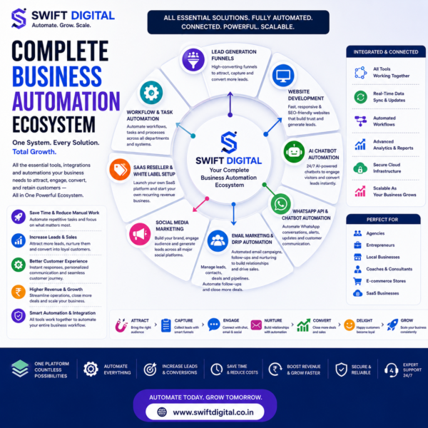 Complete Business Automation Ecosystem